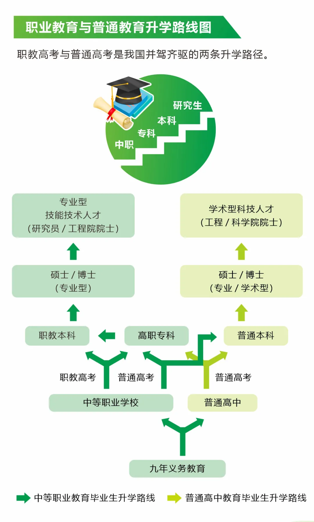 职教高考实验班(图4)