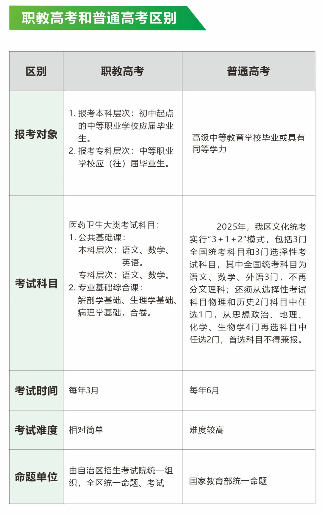 职教高考实验班(图5)