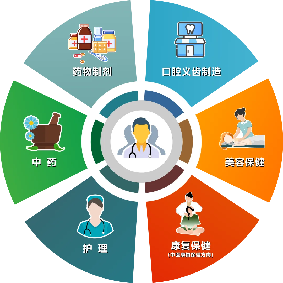 职教高考实验班(图7)